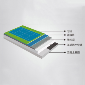 硅PU球場材料出現(xiàn)膠化的原因